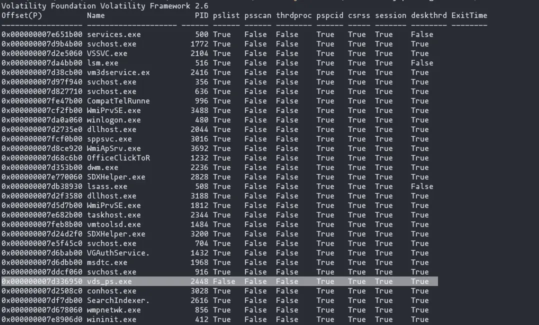 volatility 2 hide process psxview