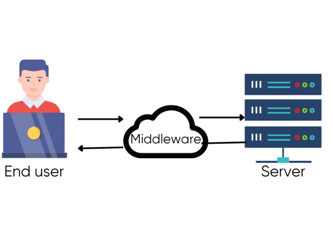 middleware